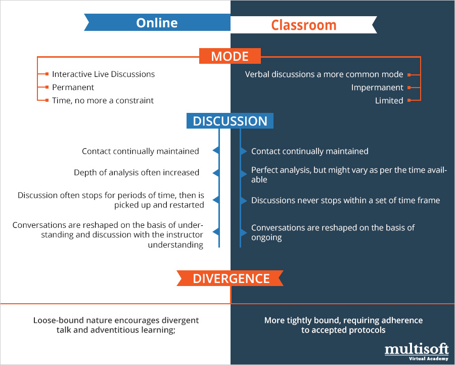 Online Learning Results Similar to Classroom Outcomes!