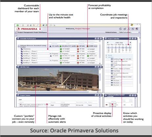 PRIMAVERA® – Leveraging Information for ENGINEERING & CONSTRUCTION