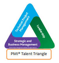 PMP® PDU Requirements: A glance at the Change