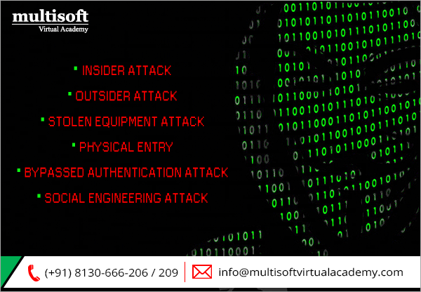 Ensure System Security by utilizing the various modes of Ethical Hacking