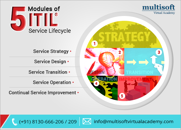 5 Modules of ITIL® Lifecycle for effective IT Service Management