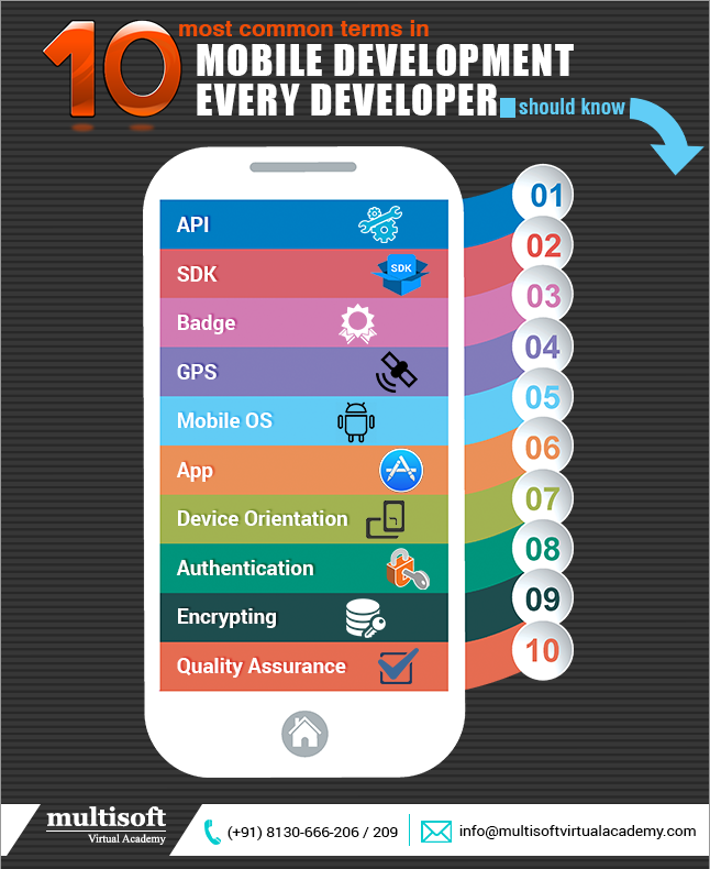 10 most common terms in Mobile Development every Developer should know