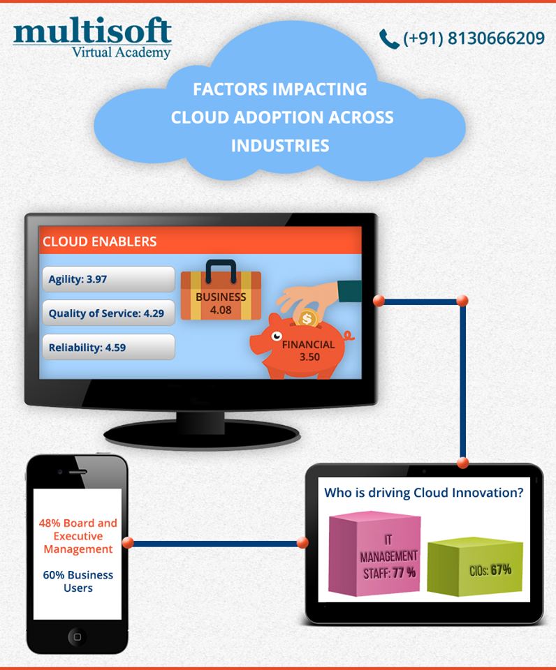 Factors Impacting Cloud Adoption Across Industries