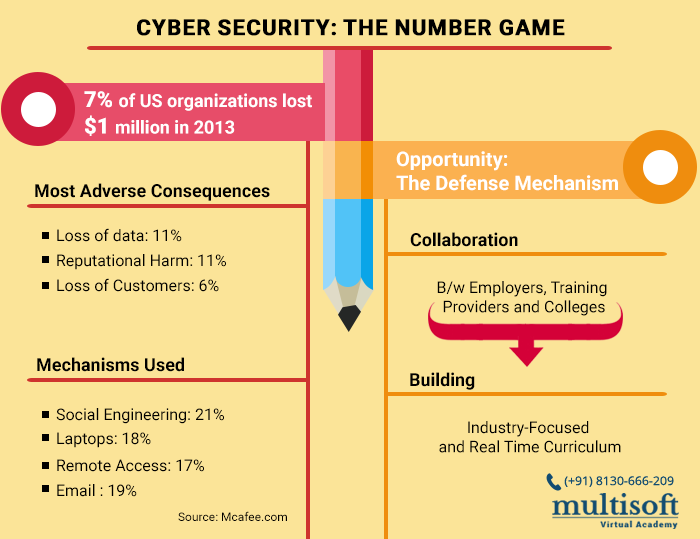 Cyber Security: The Number Game