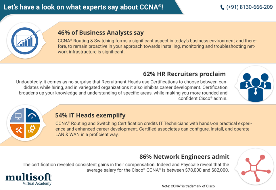 Let's have a look on what experts say about CCNA!