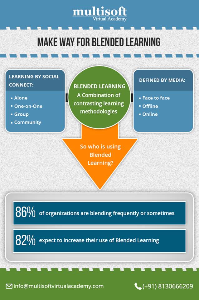 Make way for Blended learning