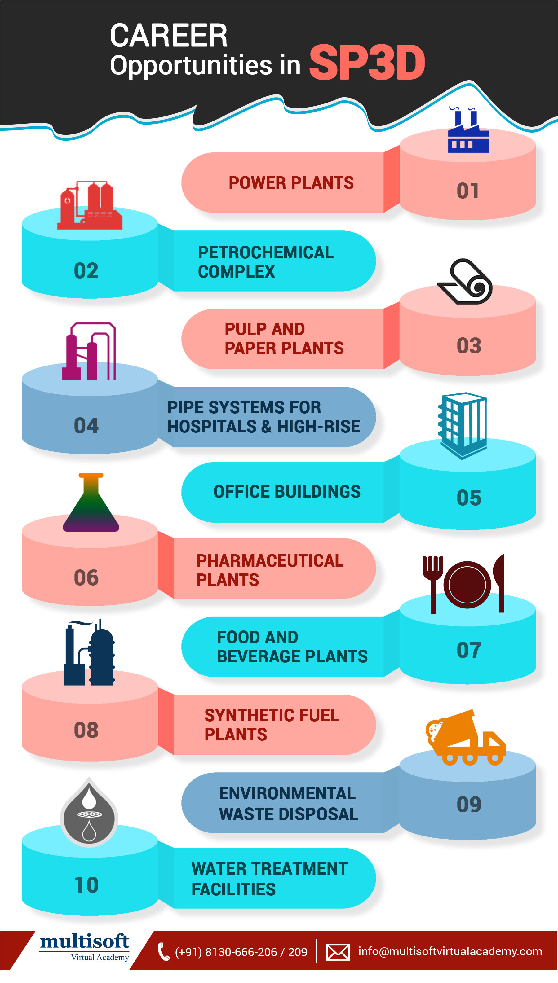 Explore the Career Opportunities in SP3D