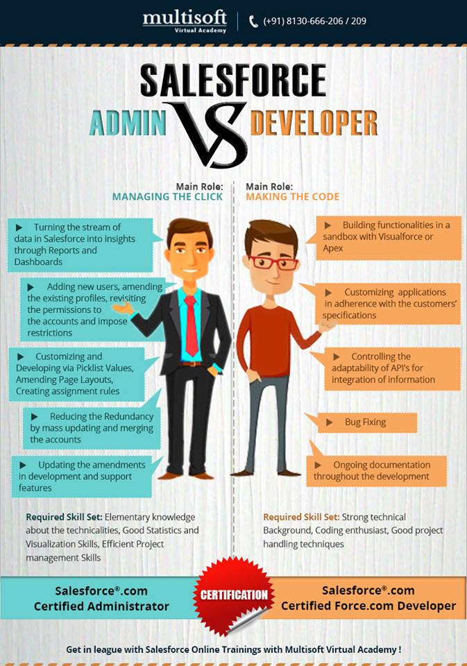 Salesforce administrator vs Developer