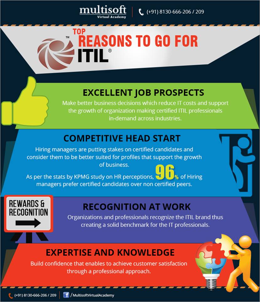 Top 4 reasons to go for ITIL