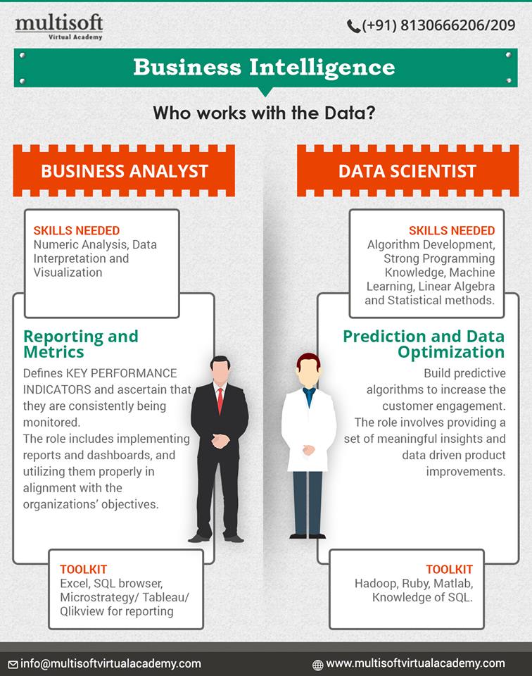 Business Intelligence: Who works with the data?