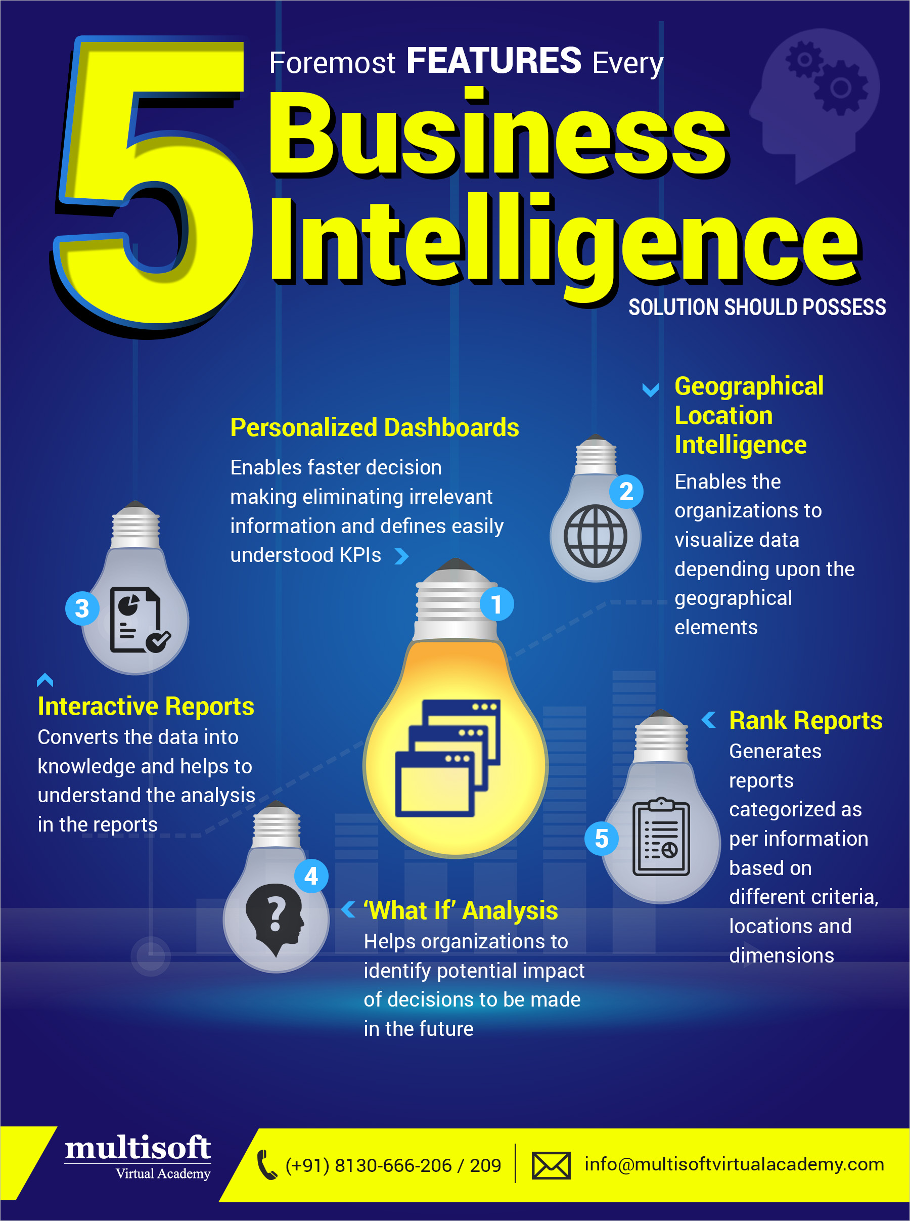 Five foremost features every Business Intelligence solution should possess