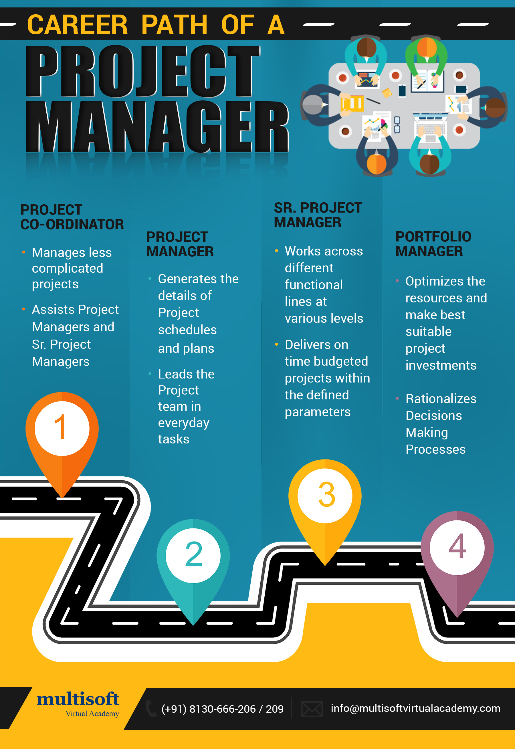 Career path of a project manager