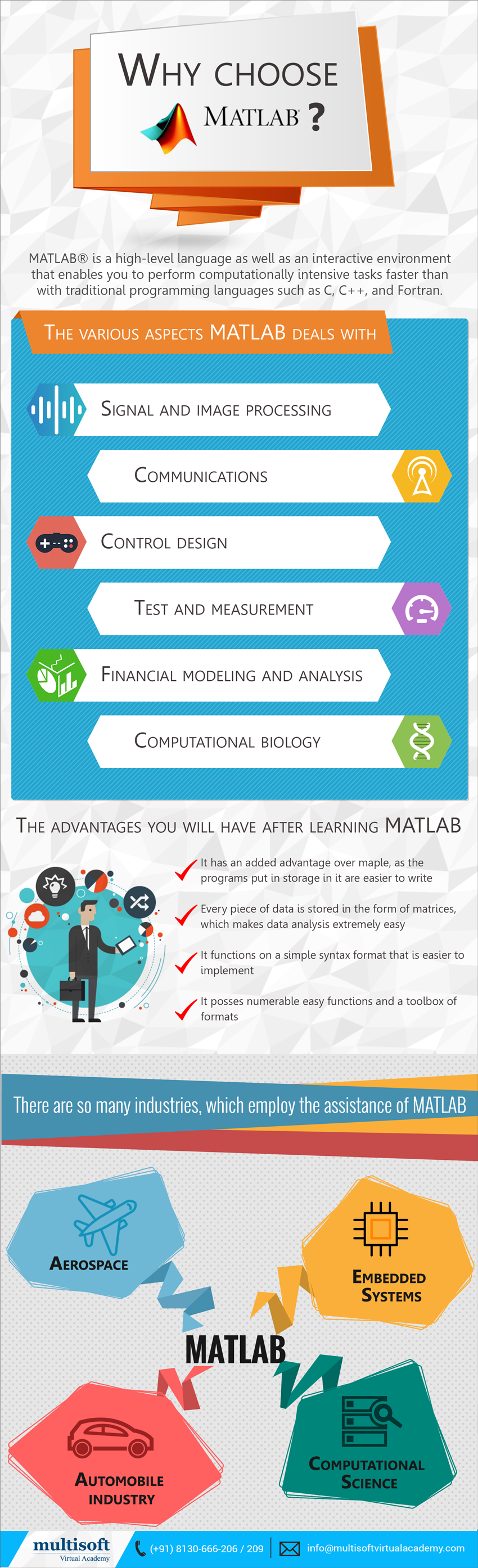 Why Choose MATLAB?