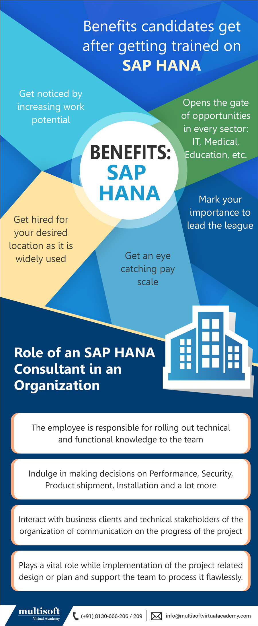 Benefits candidates get after trained on SAP HANA