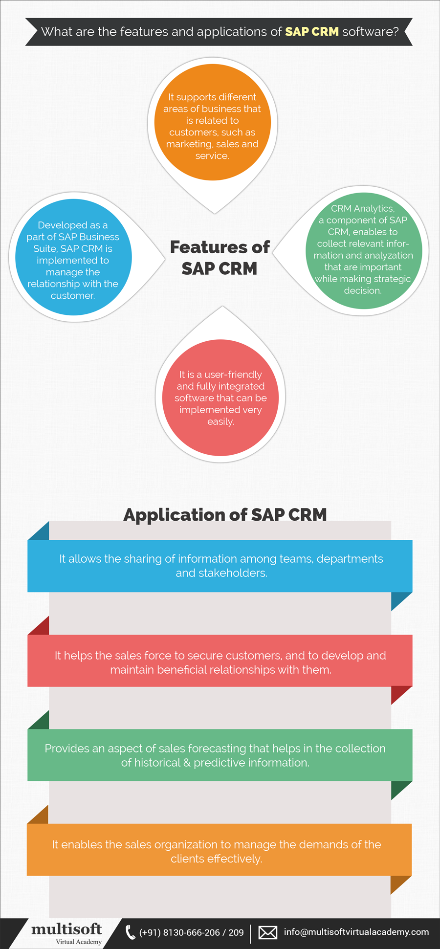 What are the features and applications of SAP CRM software?