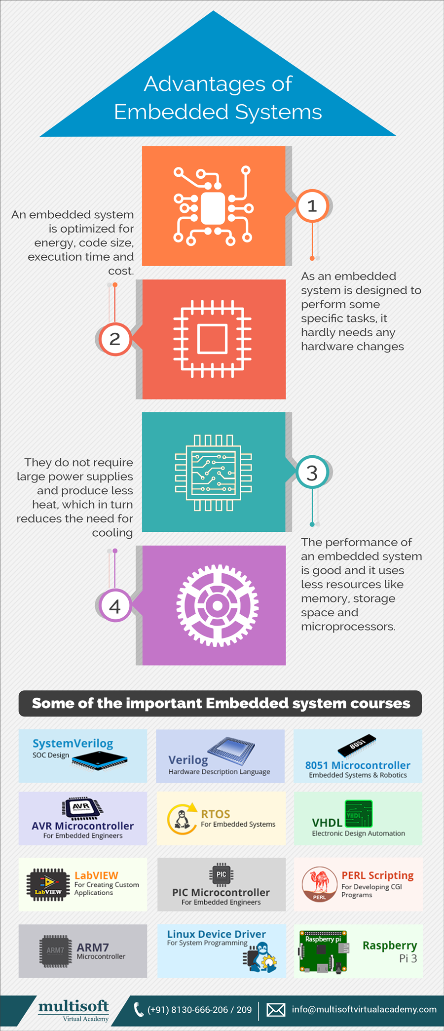 Advantages of Embedded Systems