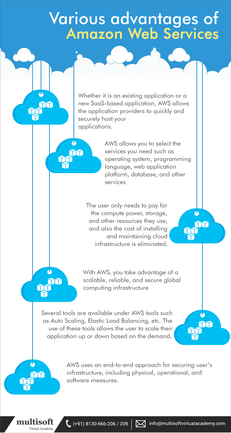 Various advantages of Amazon Web Services