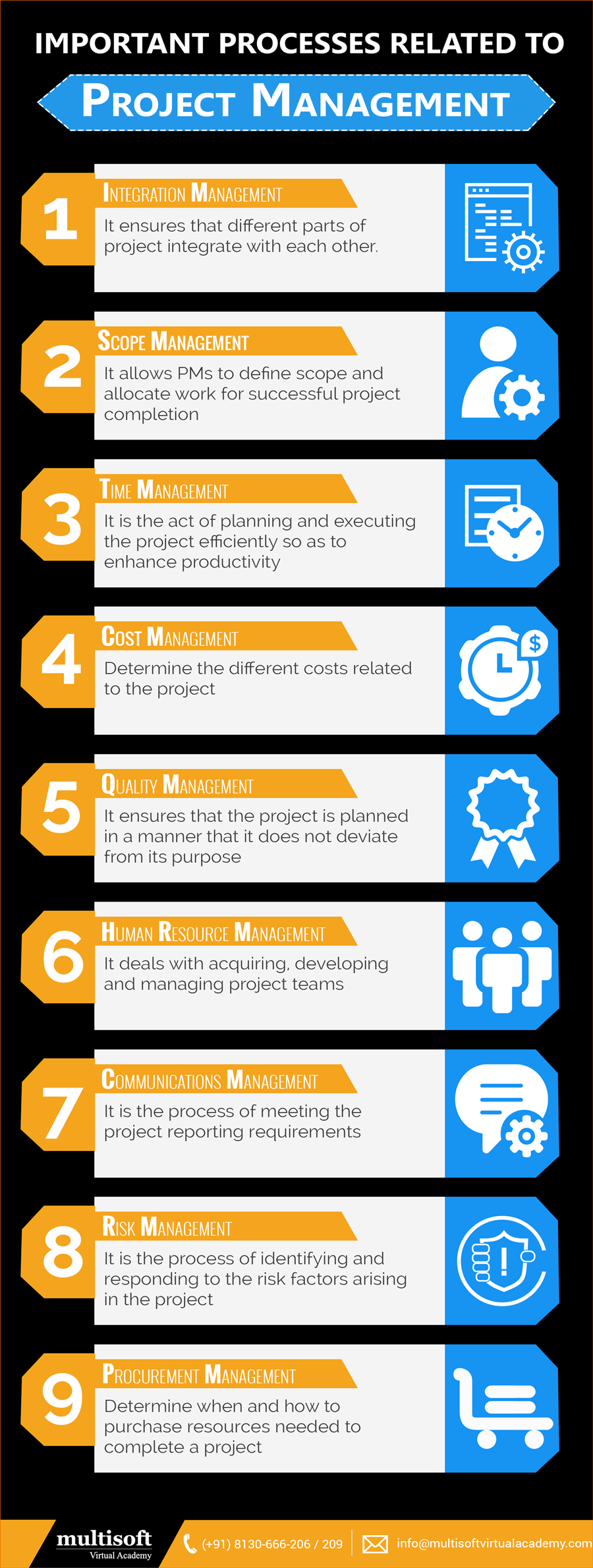 Important Processes related to Project Management