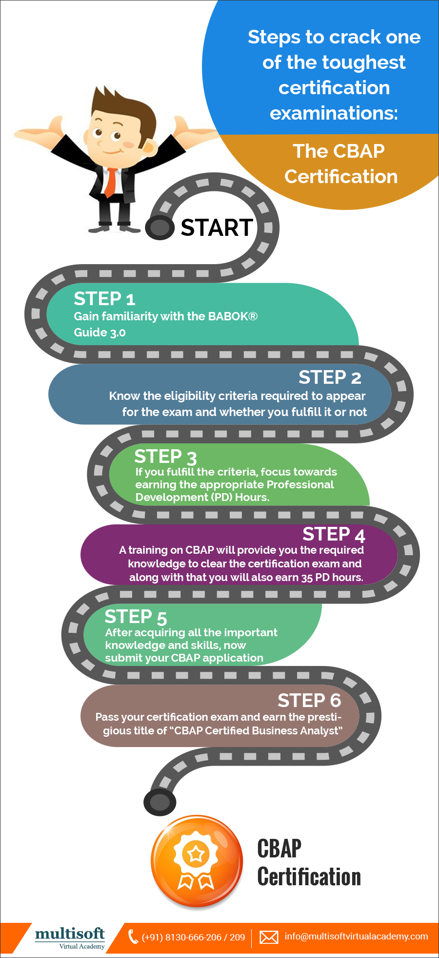 Steps to crack one of the toughest certification examinations: The CBAP certification