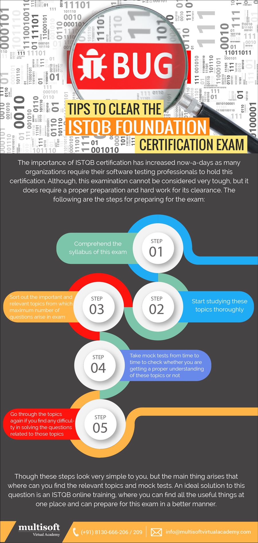 Tips to clear the ISTQB Foundation certification exam