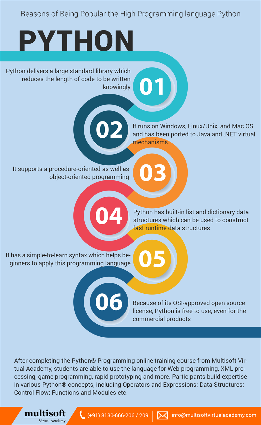 Reasons of Being Popular the High Programming language Python