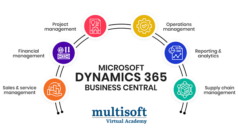 Why Is Microsoft Dynamics 365 For Retail Crucial for Your Business?